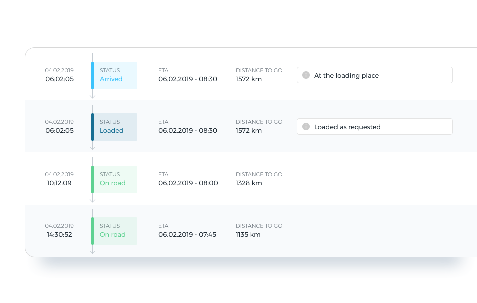 Track and tracing system